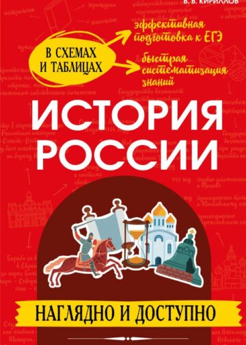 История России: наглядно и доступно