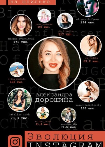 Эволюция Instagram. SMMarketing на шпильке