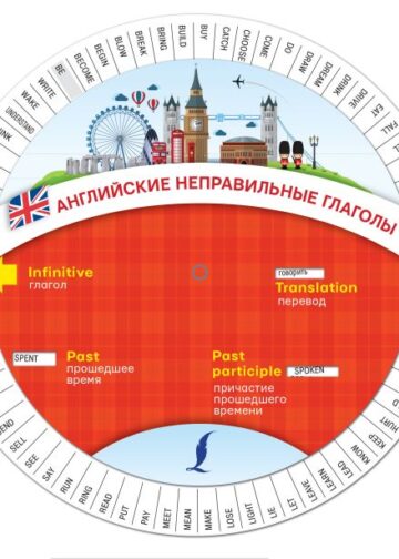 Английские неправильные глаголы