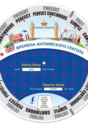 Времена английского глагола