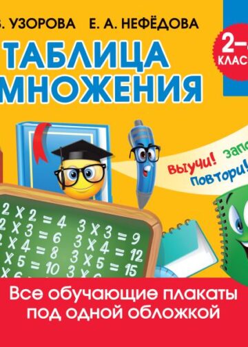 Таблица умножения