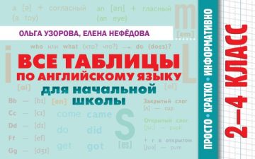 Все таблицы по английскому языку для начальной школы