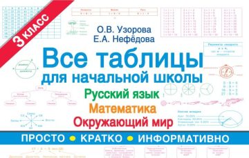 Все таблицы для 3 класса. Русский язык. Математика. Окружающий мир.